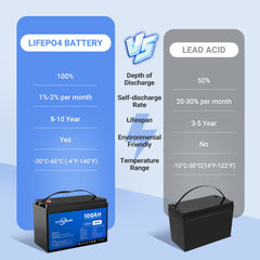 Vterun SB100 深循環太陽能電池,具有低溫保護功能