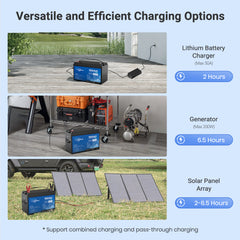 Vterun SB100H 太陽能電池,附自動加熱、MPPT、點煙器和 USB 端口