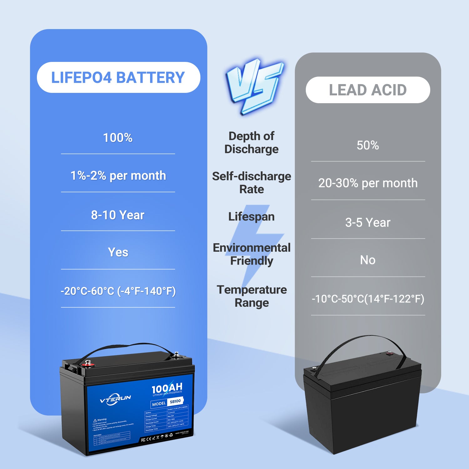 Vterun SB100 Deep Cycle Solar Battery with Low Temperature Protection