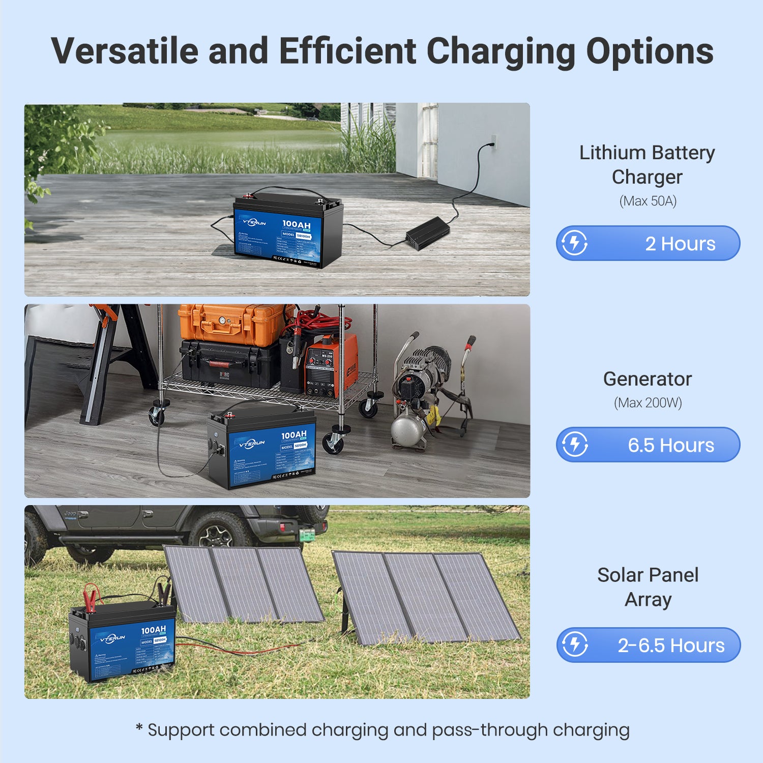 Vterun SB100H Solar Battery with Auto-heating, MPPT, Cigarette Lighter and USB Ports