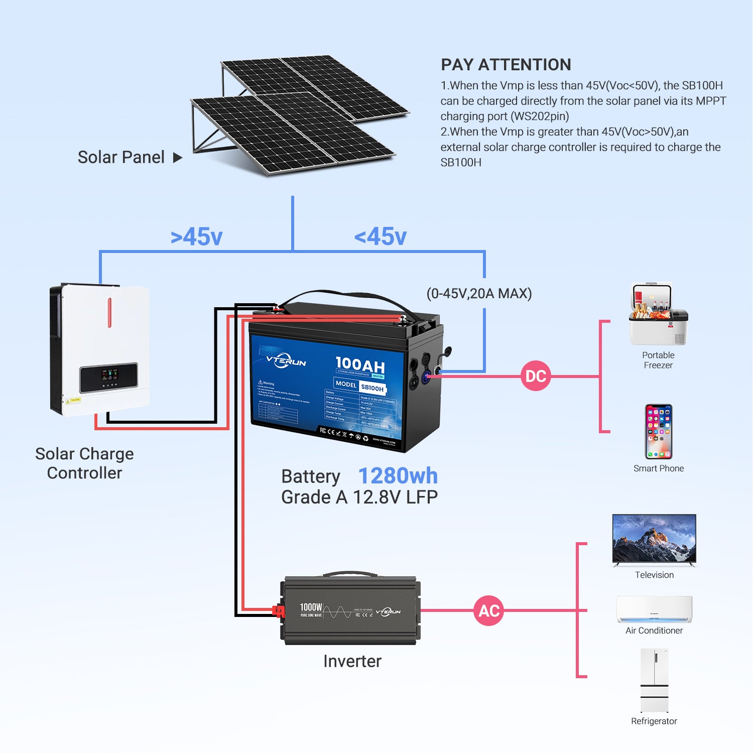 Vterun SB100H Solar Battery with Auto-heating, MPPT, Cigarette Lighter and USB Ports